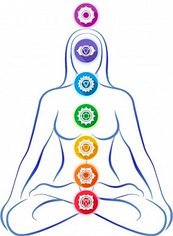 Chakra