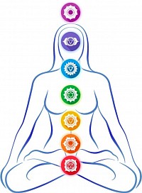 Chakras